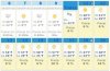 cvm2_10-day-wx.jpg