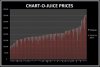 Chart O Prices.jpg