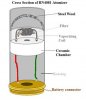 RN4081-Atomizer-Cross-Section.jpg