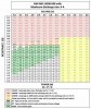 AW_IMR_14500-600mah-mech_vaping_power_chart.jpg