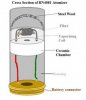 RN4081-Atomizer-Cross-Section.jpg