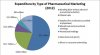 Pew foundation pie chart.jpg