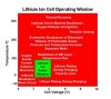 2014-03-23 10_41_42-Lithium Battery Failures.jpg