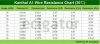 page22-kanthal-a1-wire-resistance-chart.jpg