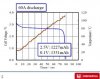 60A Discharge Temp..jpg
