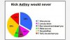 rick astley pie chart.jpg