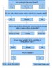 snusflowchart.jpg