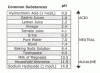 pHTable3.gif