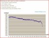eGo-C Twist Voltage Chart.jpg