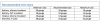 DNA200 wire sizes.png