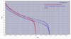 AW IMR 1600 vs Pan GCH18650.jpg