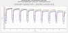 EBAT 30A 3000mAh 20700 Pulse Tests ZOOMED.jpg EBAT 30A 3000mAh 20700 Pulse Tests ZOOMED.jpg