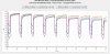 EBAT 30A 3000mAh 20700 Pulse Tests ZOOMED.jpg