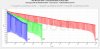 Samsung 22PM 10A 2050mAh 18650 Pulse Tests.jpg