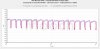 Samsung 48G Pulse Tests Comparison NCR20700B Zoomed to 3.2V.jpg