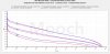 Brillipower Pink 45A 2600mAh 18650 Comparison VTC5.jpg