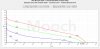 Brillipower Green 40A 3100mAh 18650 CC RETESTS.jpg Brillipower Green 40A 3100mAh 18650 CC RETESTS.jpg