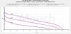 Brillipower Green 40A 3100mAh 18650 CC RETESTS vs HG2.jpg