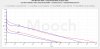iJoy 40A 3750mAh 21700 CC NEW BATCH TESTS vs ncr20700b.jpg iJoy 40A 3750mAh 21700 CC NEW BATCH TESTS vs ncr20700b.jpg