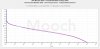 AWT Red 35A 3000mAh 18650 CC Tests.jpg AWT Red 35A 3000mAh 18650 CC Tests.jpg