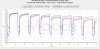 Ironsmith 40A 2050mAh 18650 Pulse Tests ZOOMED.jpg