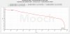 Vapcell Black 38A 2000mAh 18650 CC Capacity Tests.jpg Vapcell Black 38A 2000mAh 18650 CC Capacity Tests.jpg