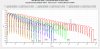 Vapcell Black 38A 2000mAh 18650 Pulse Tests.jpg Vapcell Black 38A 2000mAh 18650 Pulse Tests.jpg