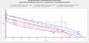 Vapcell Black 38A 2000mAh 18650 CC Tests vs VTC5A.jpg