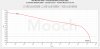 LG HG6 30A 3000mAh 20650 CC Capacity Tests.jpg LG HG6 30A 3000mAh 20650 CC Capacity Tests.jpg