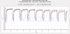 LG HG6 30A 3000mAh 20650 Pulse Tests ZOOMED.jpg LG HG6 30A 3000mAh 20650 Pulse Tests ZOOMED.jpg