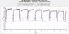 LG HG6 30A 3000mAh 20650 Pulse Tests ZOOMED.jpg