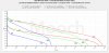 LG HG6 30A 3000mAh 20650 CC Tests vs Others.jpg LG HG6 30A 3000mAh 20650 CC Tests vs Others.jpg