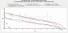 LG HG6 30A 3000mAh 20650 CC Tests vs Other Large Cells.jpg LG HG6 30A 3000mAh 20650 CC Tests vs Other Large Cells.jpg