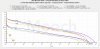 LG HG6 30A 3000mAh 20650 CC Tests vs Other Large Cells.jpg