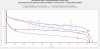 Aspire NEW CELL 1800mAh 18650 CC Tests vs older cell.jpg