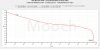 CoilArt 40A 4000mAh 21700 Capacity Test.jpg