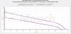 Vapcell Gold 30A 3200mAh 20700 CC Tests vs Sanyo NCR20700A.jpg Vapcell Gold 30A 3200mAh 20700 CC Tests vs Sanyo NCR20700A.jpg