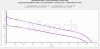 Vapcell Gold 30A 3200mAh 20700 CC Tests vs Sanyo NCR20700A.jpg