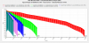 Vapcell Purple 10A 5000mAh 21700 Pulse Tests.png Vapcell Purple 10A 5000mAh 21700 Pulse Tests.png