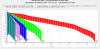 Vapcell Purple 10A 5000mAh 21700 Pulse Tests.png