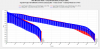 Vapcell Purple 10A 5000mAh 21700 Pulse Tests vs Samsung 48G.png