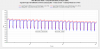 Vapcell Purple 10A 5000mAh 21700 Pulse Tests vs Samsung 48G ZOOMED.png Vapcell Purple 10A 5000mAh 21700 Pulse Tests vs Samsung 48G ZOOMED.png