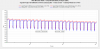 Vapcell Purple 10A 5000mAh 21700 Pulse Tests vs Samsung 48G ZOOMED.png