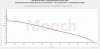 Brillipower Black 30A 4100mAh 20700 CC Tests vs NCR20700B.jpg Brillipower Black 30A 4100mAh 20700 CC Tests vs NCR20700B.jpg