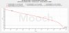 Golisi S30 35A 3000mAh 18650 Capacity Tests.jpg Golisi S30 35A 3000mAh 18650 Capacity Tests.jpg