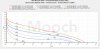 Golisi S30 35A 3000mAh 18650 CC Tests.jpg Golisi S30 35A 3000mAh 18650 CC Tests.jpg