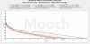 Golisi S30 35A 3000mAh 18650 CC Tests vs HE2 and HG2.jpg