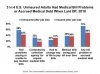 rsz_3-in-4-us-adults-had-health-bill-problems-when-losing-job.jpg