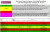Best-LorAnn-Super-Strength-Flavors-for-Vaping---Color-Coded-Spreadsheet1.gif
