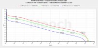 LG M50LT 21700 CC Tests - Dec 2022.jpeg LG M50LT 21700 CC Tests - Dec 2022.jpeg